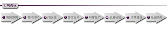 外貿(mào)圍巾定制流程